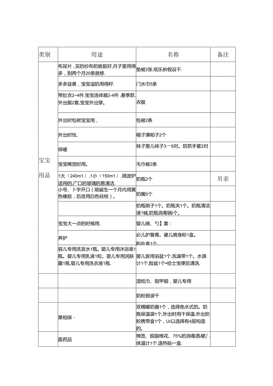 产前准备清单(表格).docx_第2页