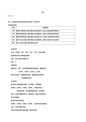 1.讲义_主管护师(代码368)_课程讲座_章 浩_前 言.docx