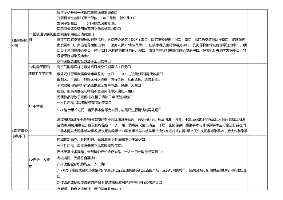 二级医院和基层医疗机构医院感染督导检查表[1].docx_第2页