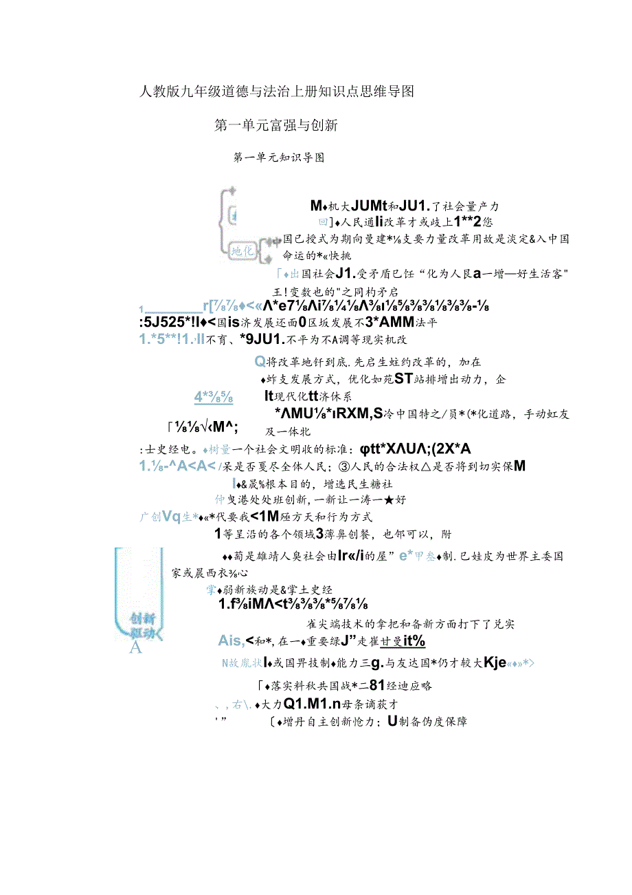 人教版九年级道德与法治上册知识点思维导图.docx_第1页