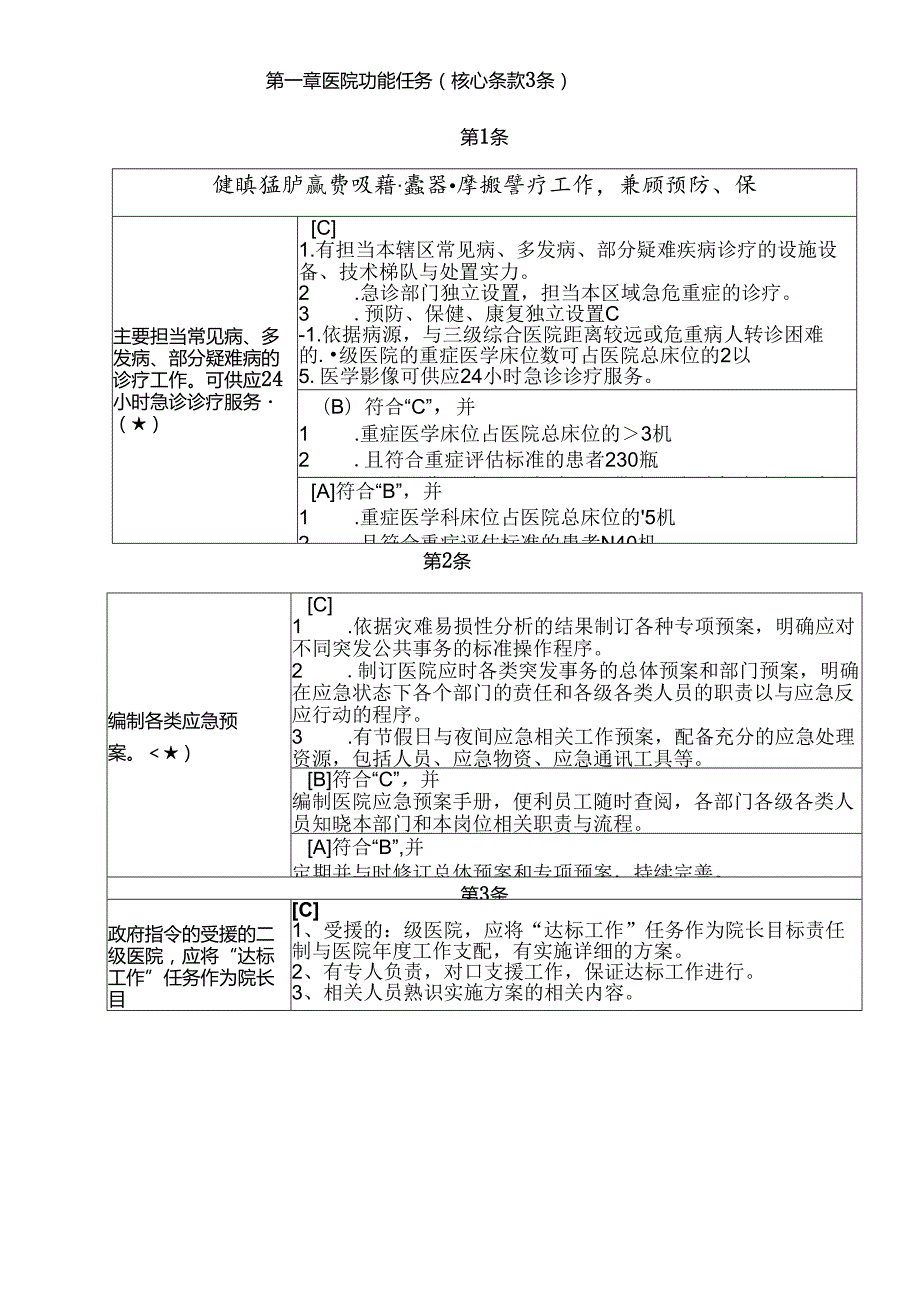 二级综合医院评审核心条款条(精编打印版).docx_第2页