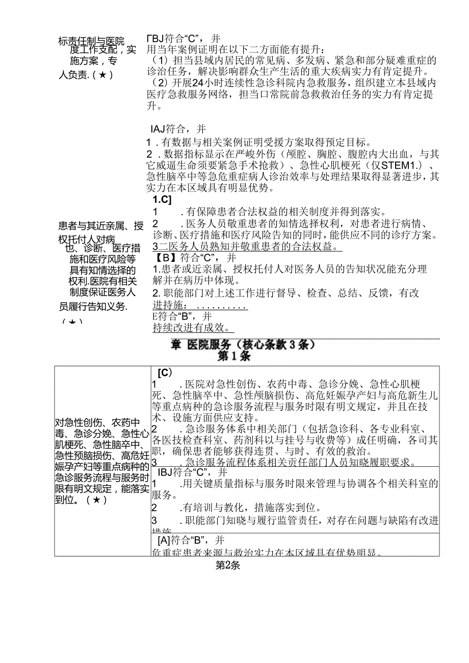 二级综合医院评审核心条款条(精编打印版).docx_第3页