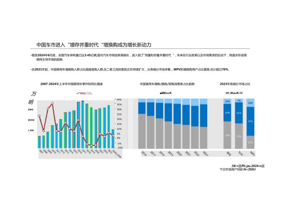 2024上半年中国高端MPV保值率研究报告.docx_第3页