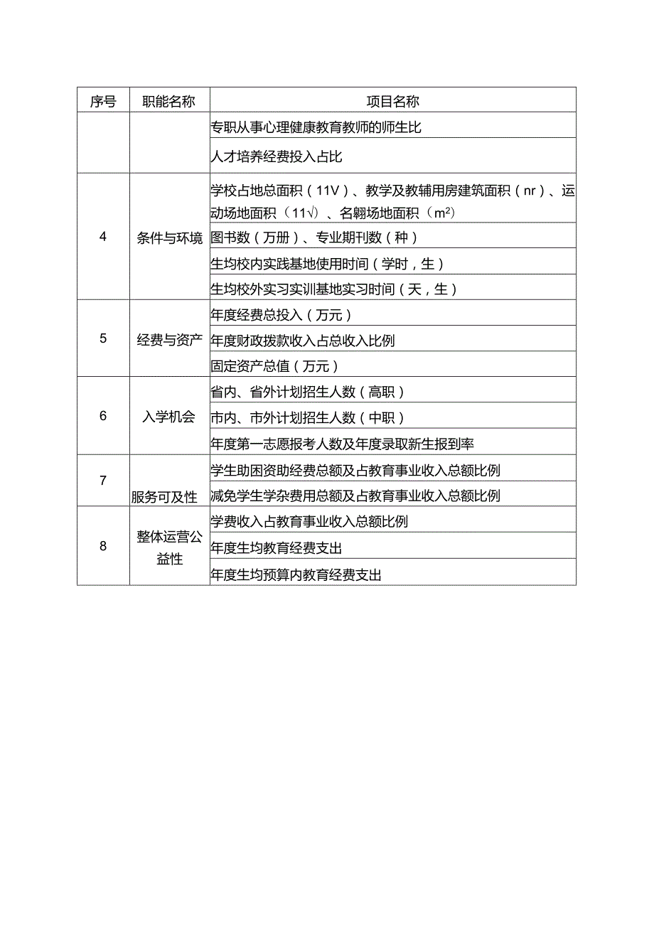 中等职业教育.docx_第2页