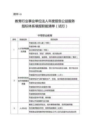 中等职业教育.docx