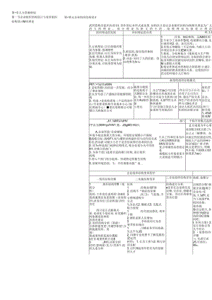 二级人力资源管理师考试总复习资料(精练汇总-方便复习).docx