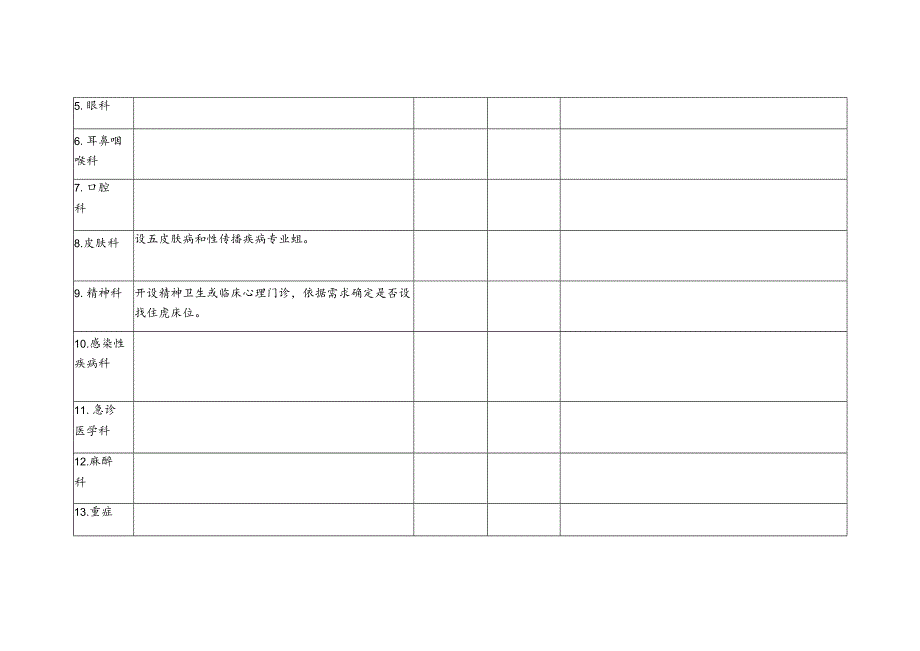 二级综合医院医疗服务能力基本标准.docx_第2页