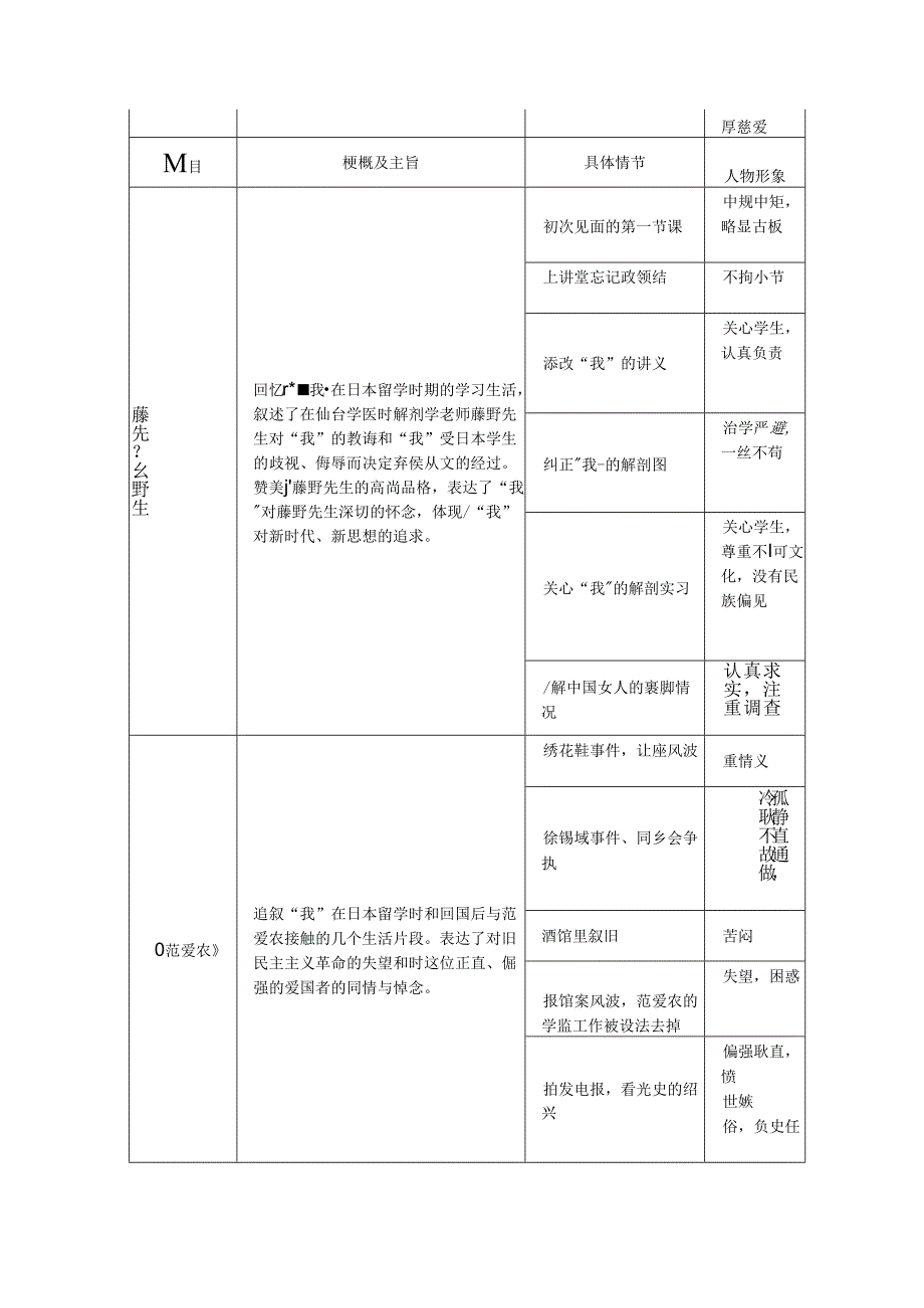 2024年七年级上学期名著阅读：《朝花夕拾》内容概括与名著阅读专题探究.docx_第2页