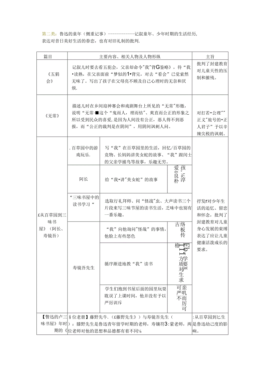 2024年七年级上学期名著阅读：《朝花夕拾》内容概括与名著阅读专题探究.docx_第3页