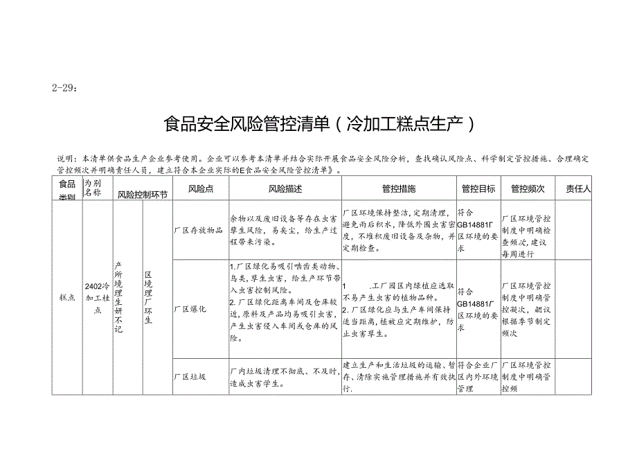 2-29：食品安全风险管控清单（冷加工糕点生产）.docx_第1页