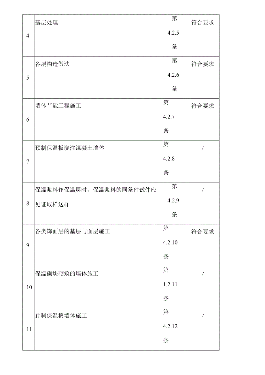 保温墙体节能工程质量验收记录表.docx_第2页