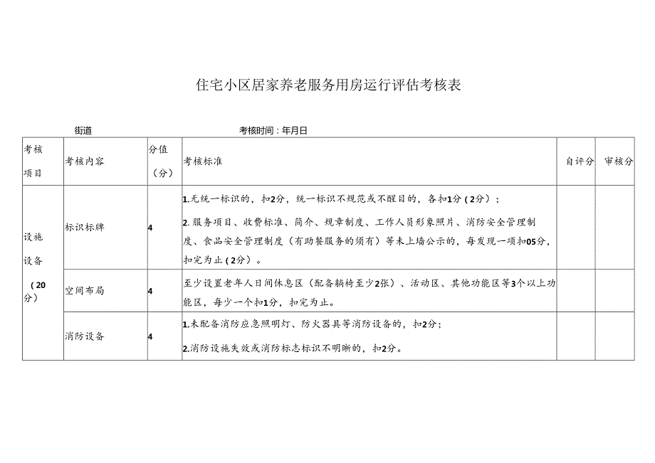 住宅小区居家养老服务用房运行评估考核表.docx_第1页