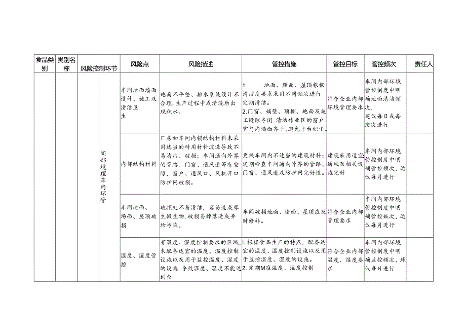 2-25：食品安全风险管控清单（代用茶生产）.docx_第2页