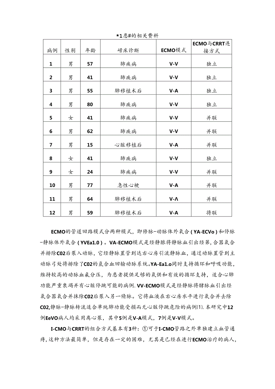 ICU病人体外膜肺氧合与连续肾替代疗法联合治疗的护理.docx_第2页