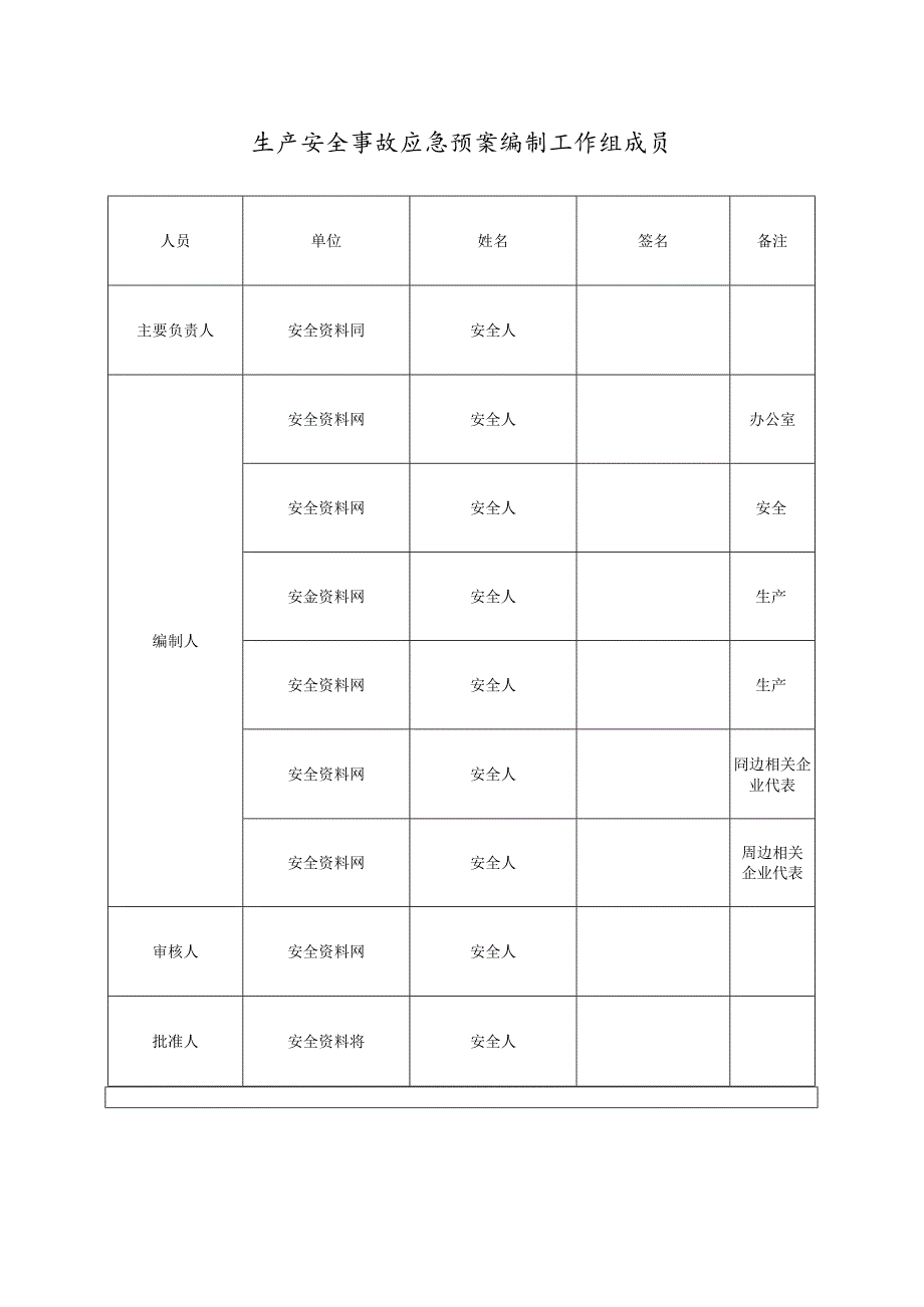 2024最新导则生产安全事故应急预案.docx_第3页