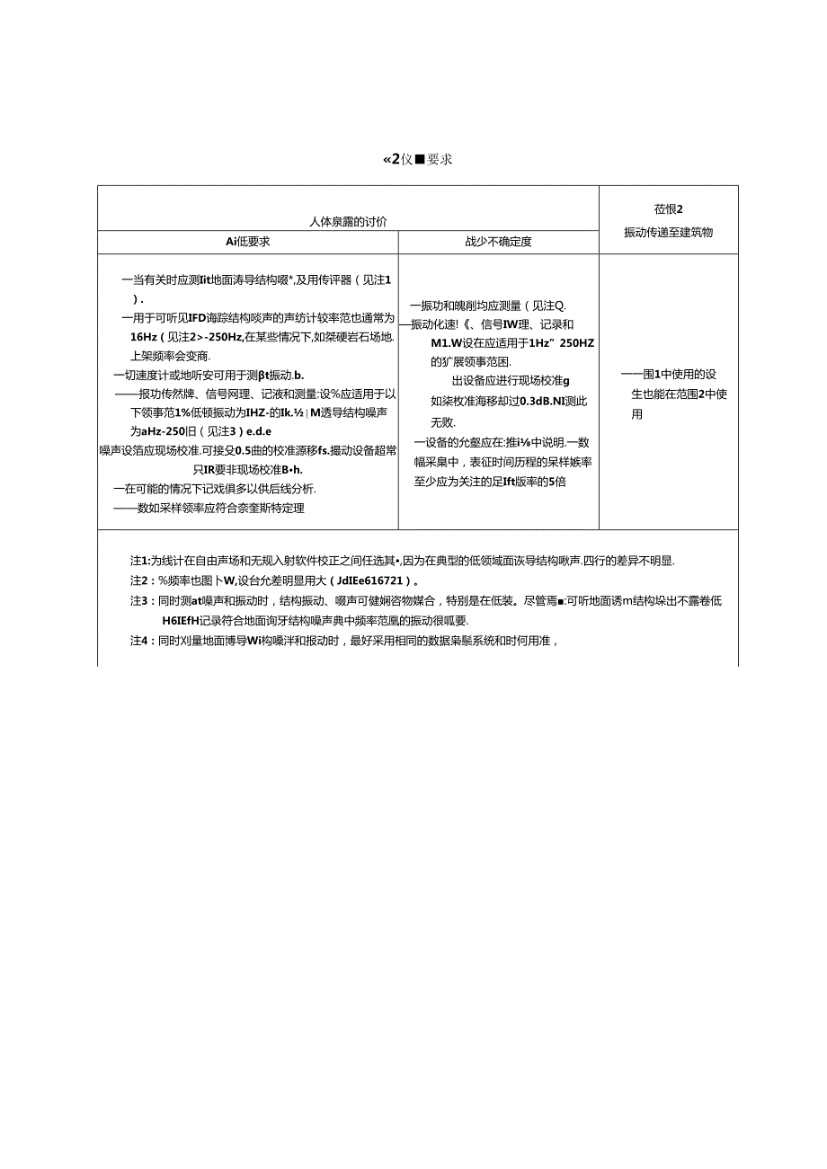 GB_T 33521.31-2023 机械振动 轨道系统产生的地面诱导结构噪声和地传振动 第31部分：建筑物内人体暴露评价的现场测量指南.docx_第3页