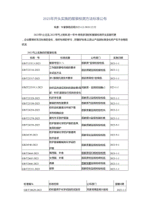 2023年开始实施的服装检测方法标准公布.docx