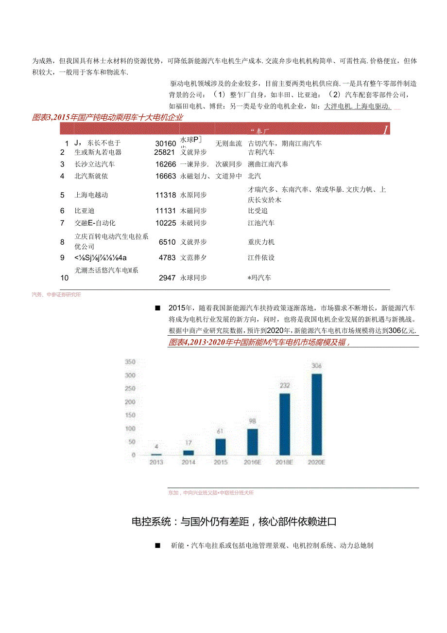 20161228-中泰证券-新三板新能源汽车行业梳理之二-电机电控充电桩篇.docx_第3页