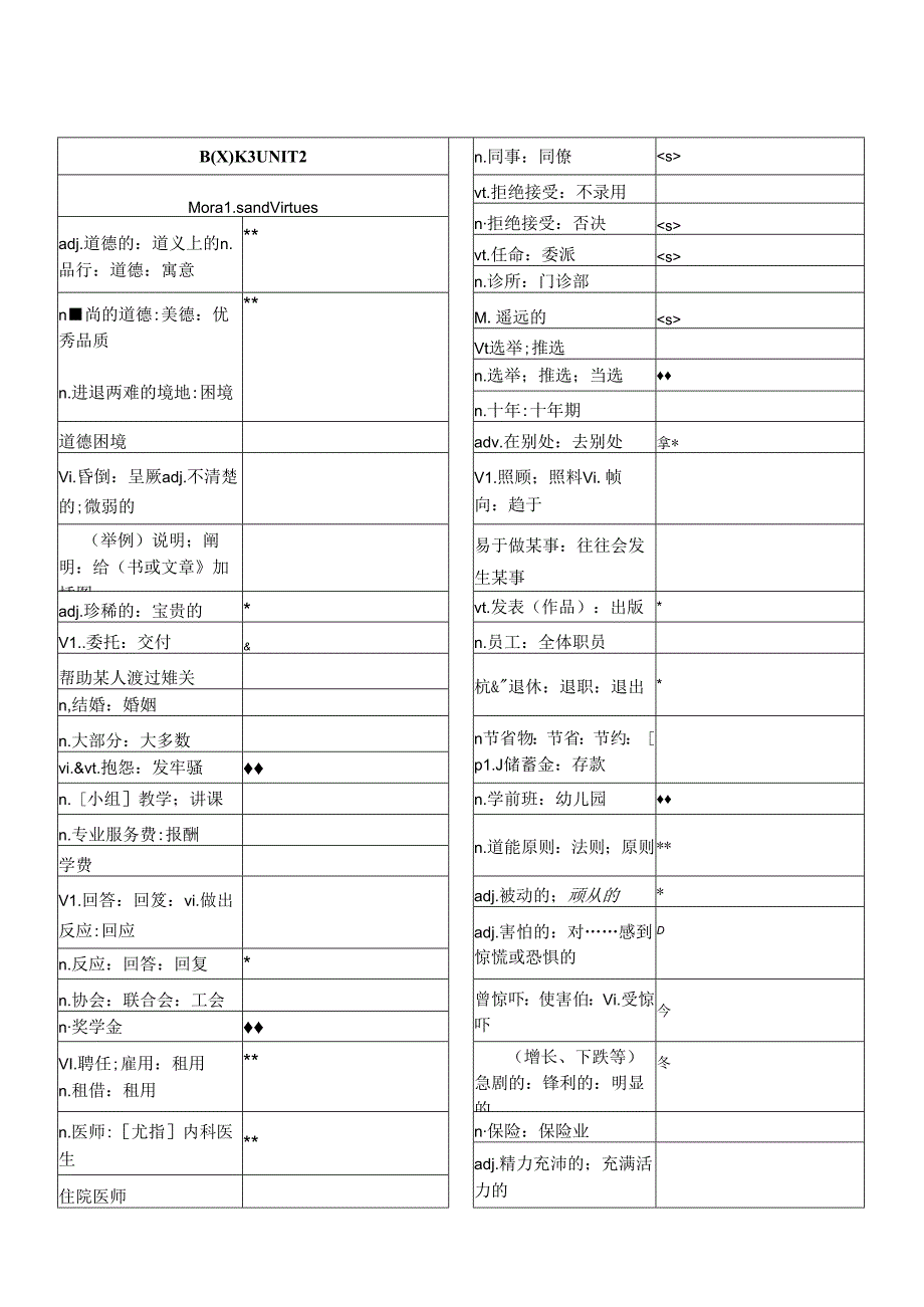 B3U2 Morals and Virtues.docx_第2页