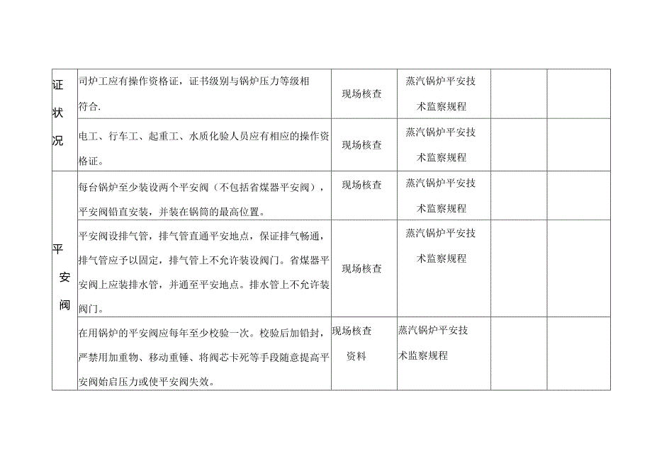 云南煤化集团班组安全检查表(热动专业).docx_第3页