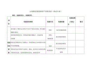 云南煤化集团班组安全检查表(热动专业).docx