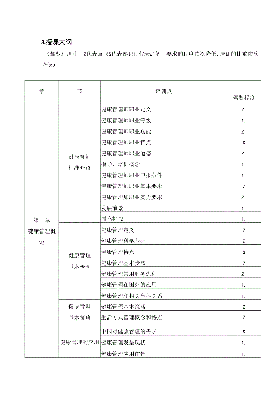 健康管理师教学大纲.docx_第2页