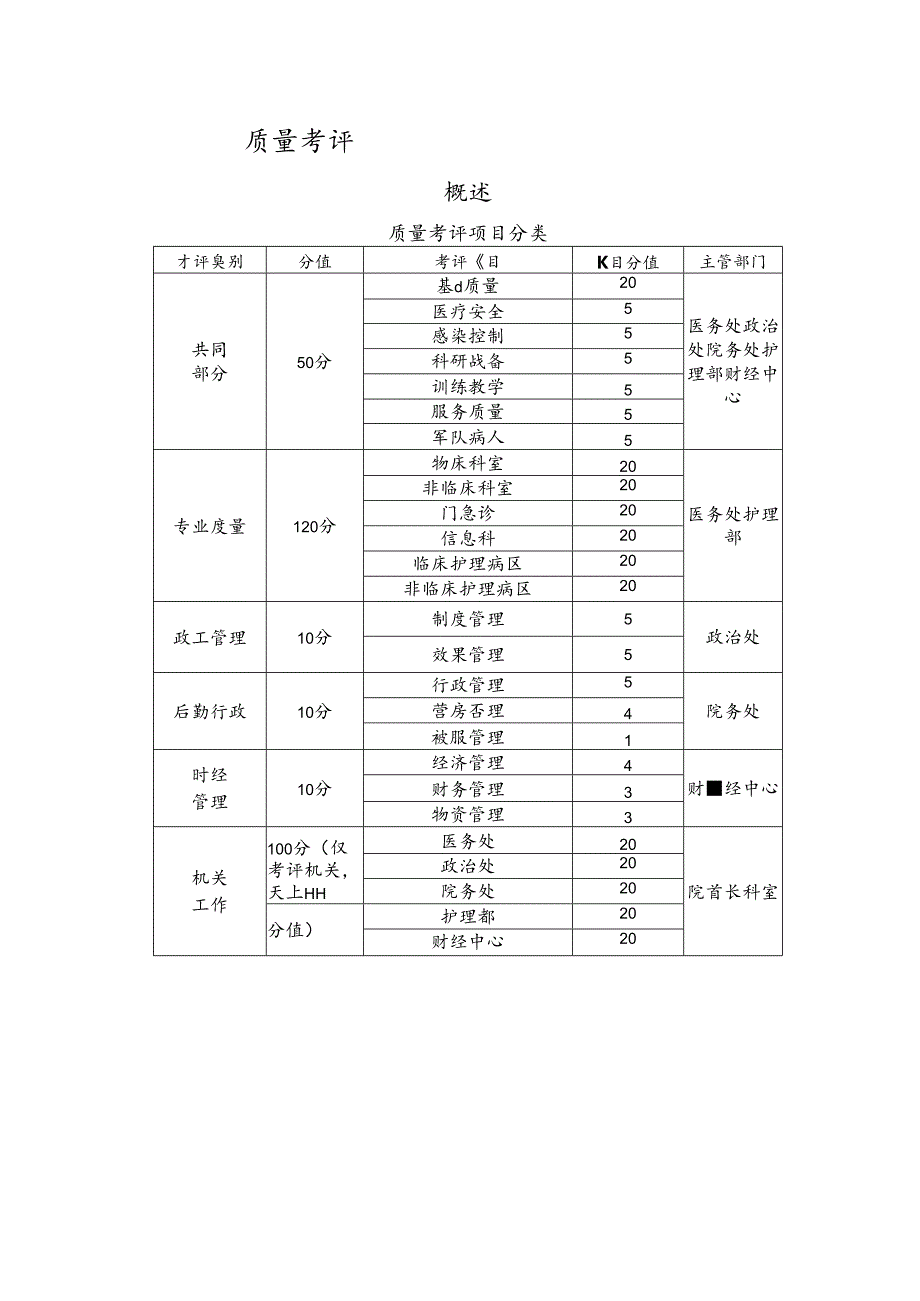 2012.11月质量管理实施细则.docx_第2页