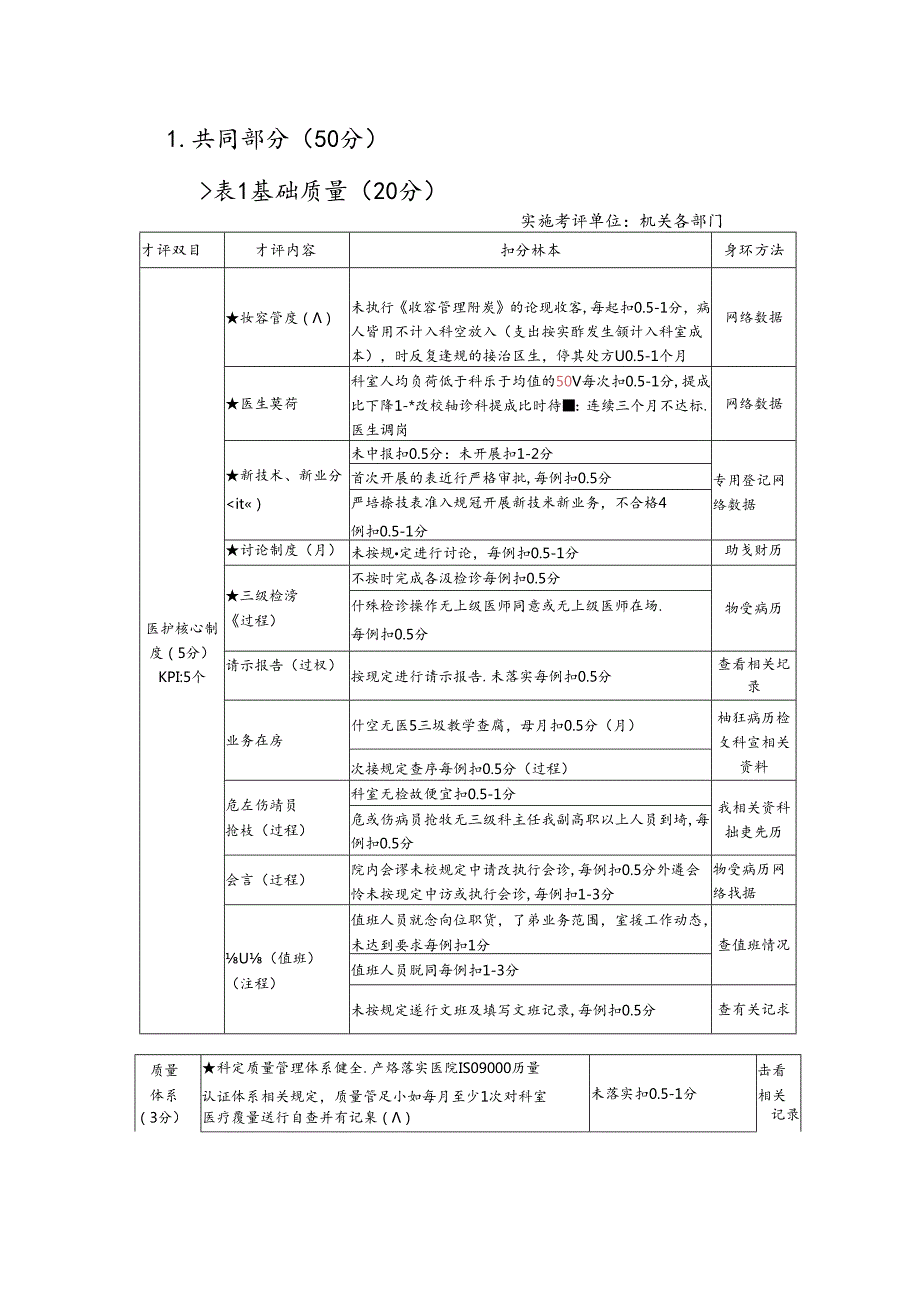 2012.11月质量管理实施细则.docx_第3页