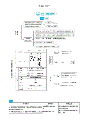 8.6双曲线答案.docx