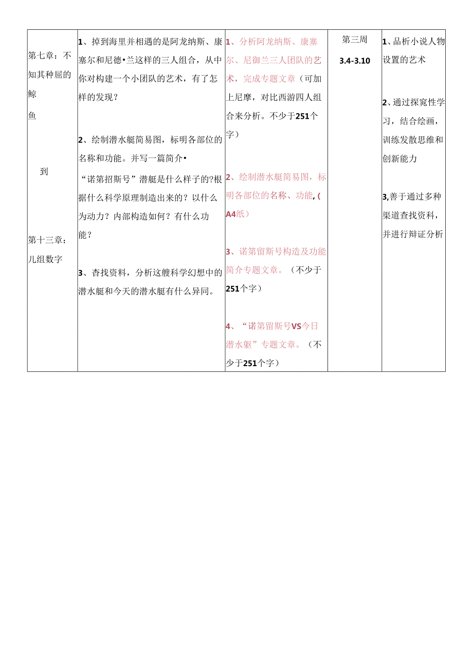 2024年七年级下册名著学习《海底两万里》阅读任务单.docx_第2页