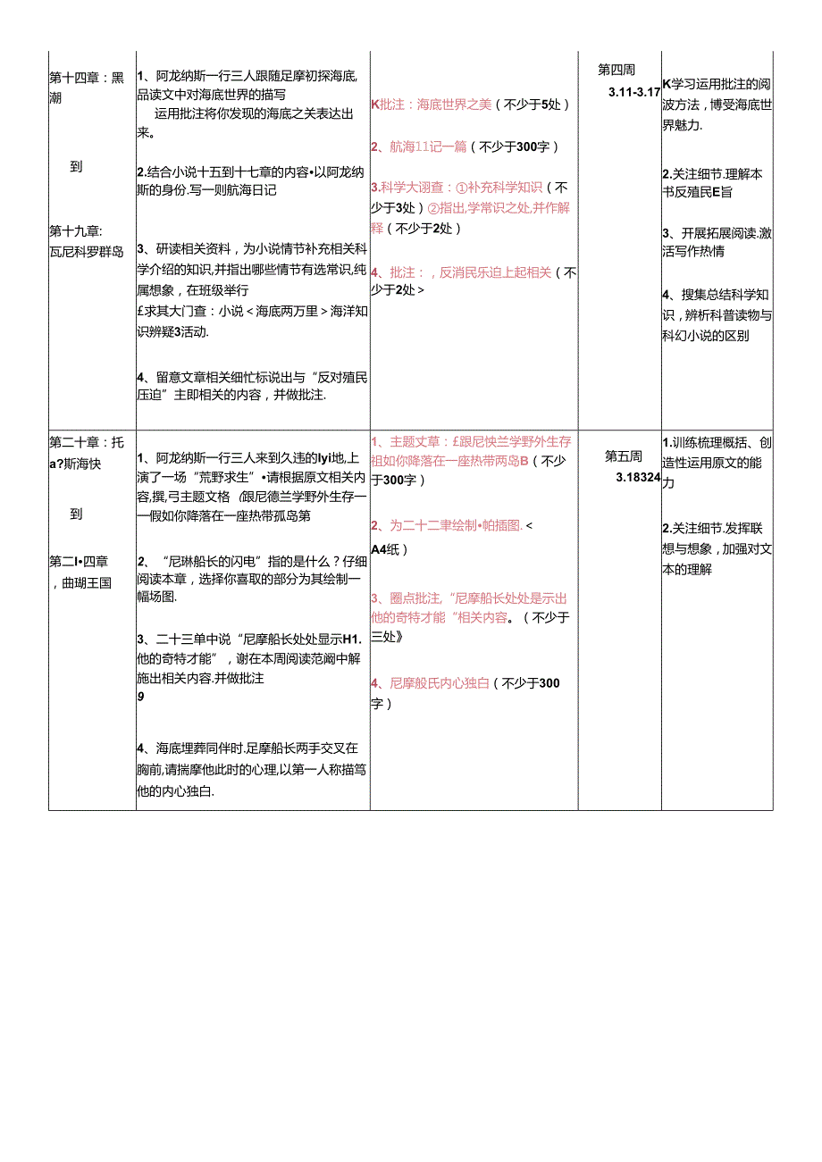 2024年七年级下册名著学习《海底两万里》阅读任务单.docx_第3页