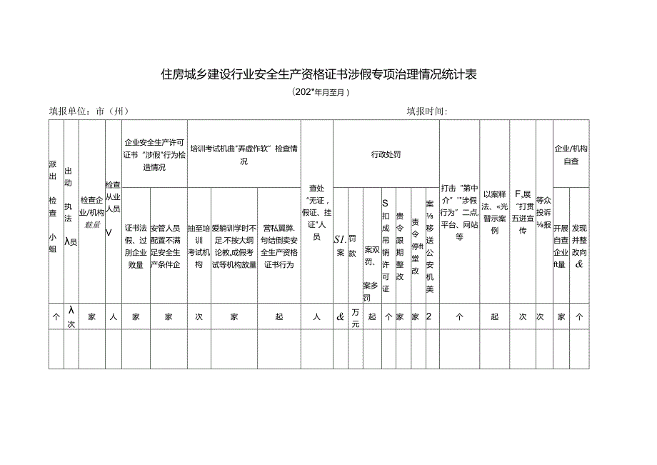 住房城乡建设行业安全生产资格证书涉假专项治理情况统计表.docx_第1页