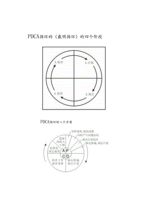 PDCA 循环的(戴明循环)的四个阶段.docx