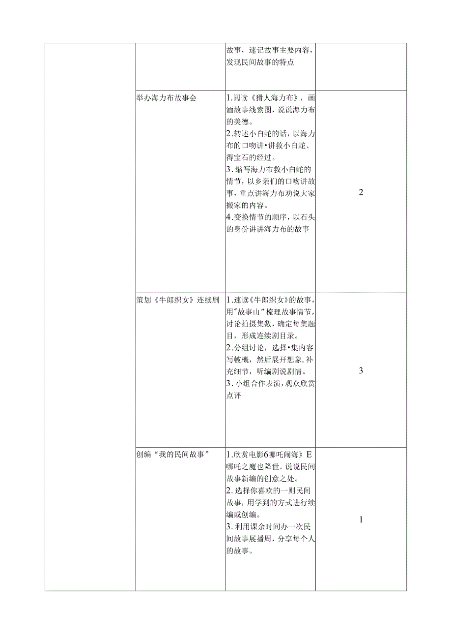 五年级上册民间故事大单元教学设计.docx_第2页