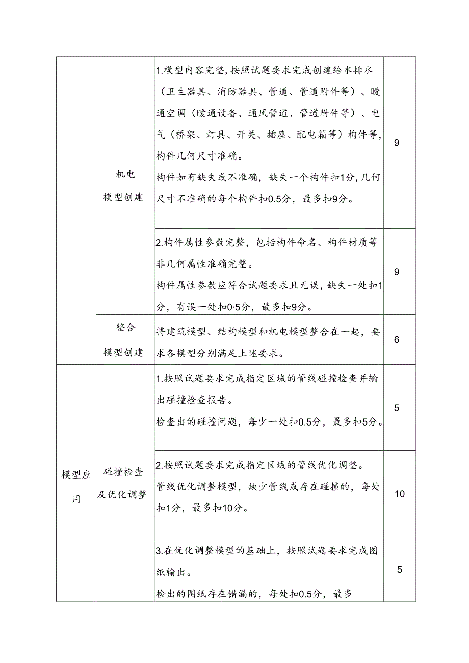 BIM赛项技能操作考核评分标准.docx_第2页