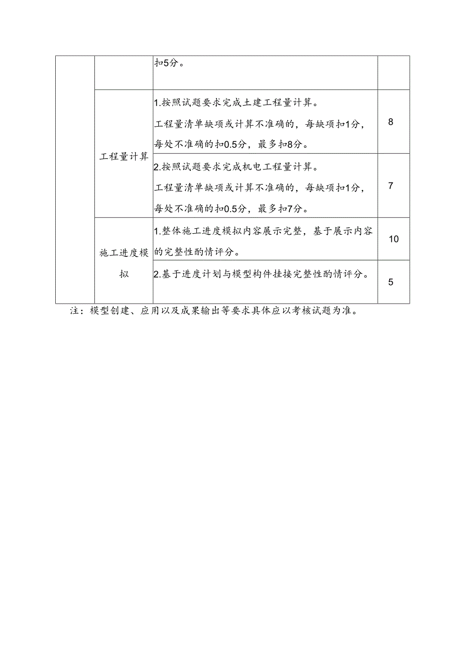 BIM赛项技能操作考核评分标准.docx_第3页