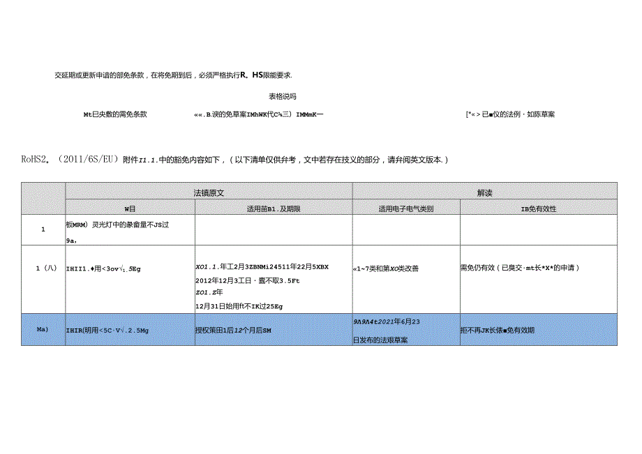 2011 65 EU 指令 附件 III 中的豁免 RoHS Annex III.docx_第3页