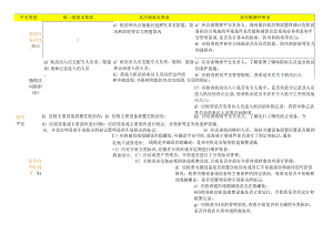 二级系统安全等级保护基本要求和测评要求.docx