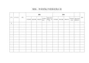 保险、炸材招标手续情况统计表.docx