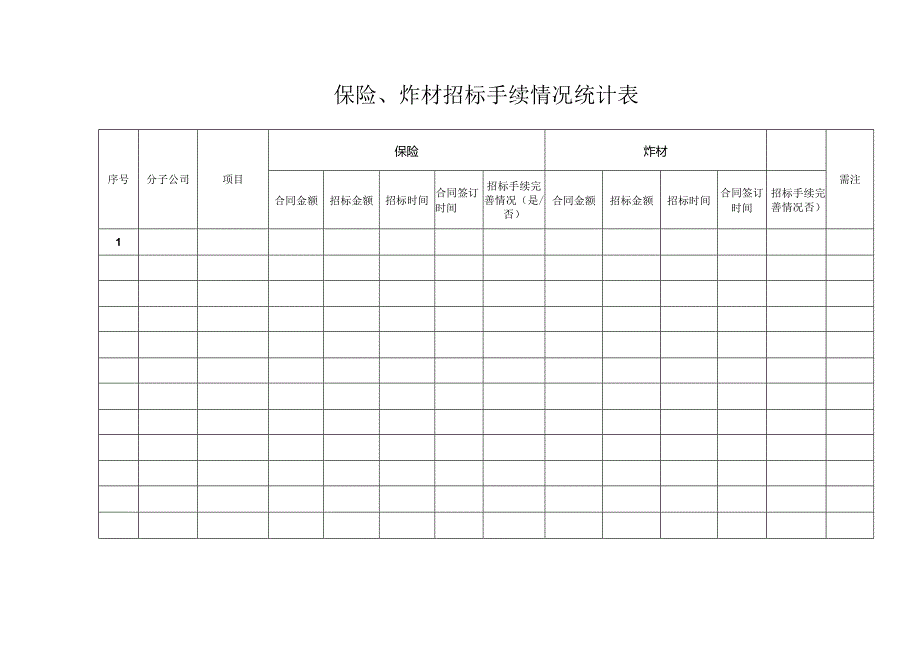 保险、炸材招标手续情况统计表.docx_第1页