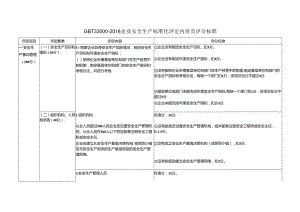 GBT33000-2016企业安全生产标准化评定内容及评分标准.docx