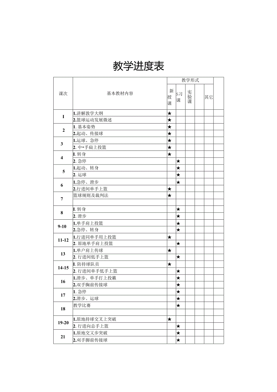 中学篮球社团全套教案.docx_第1页