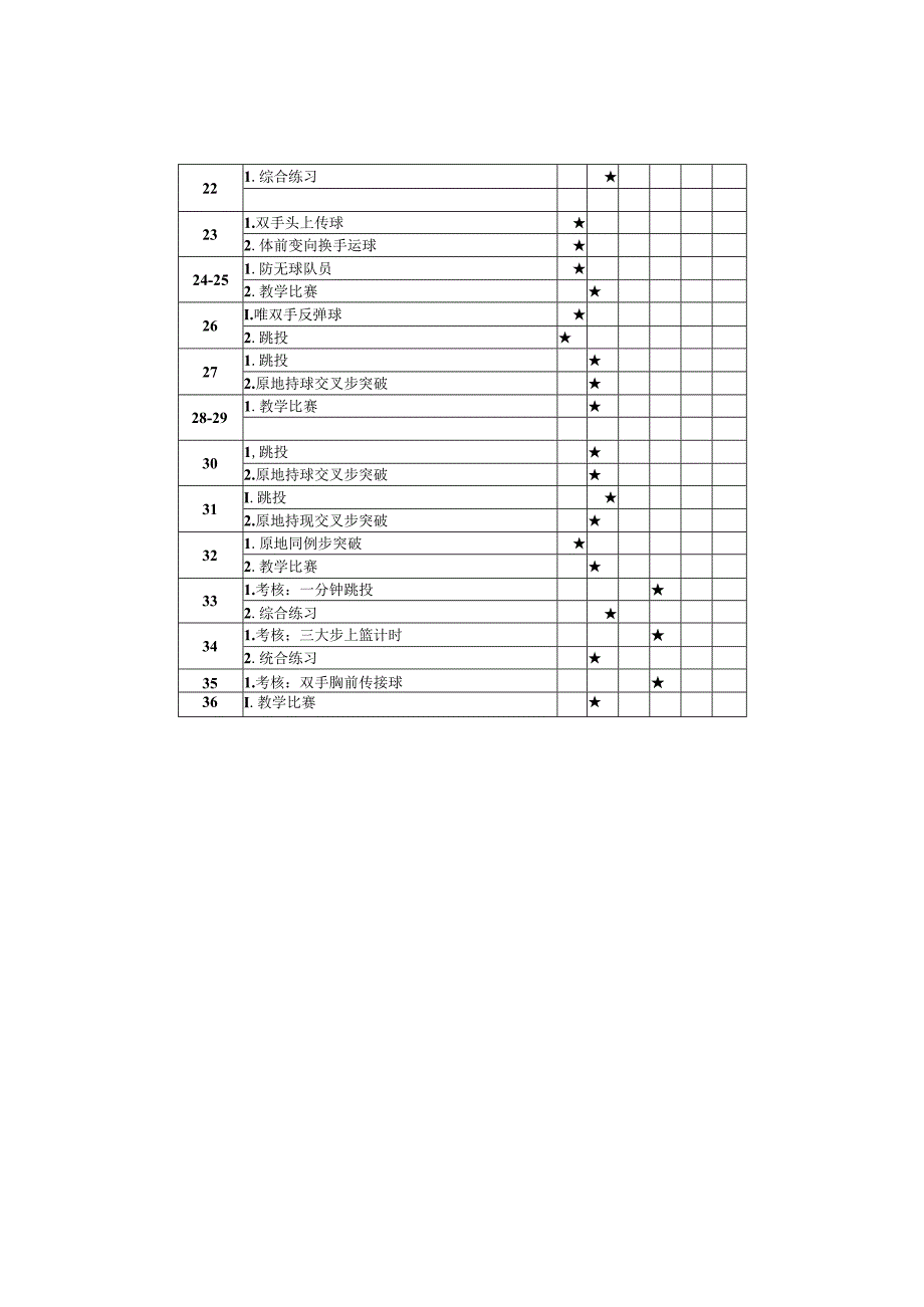 中学篮球社团全套教案.docx_第2页