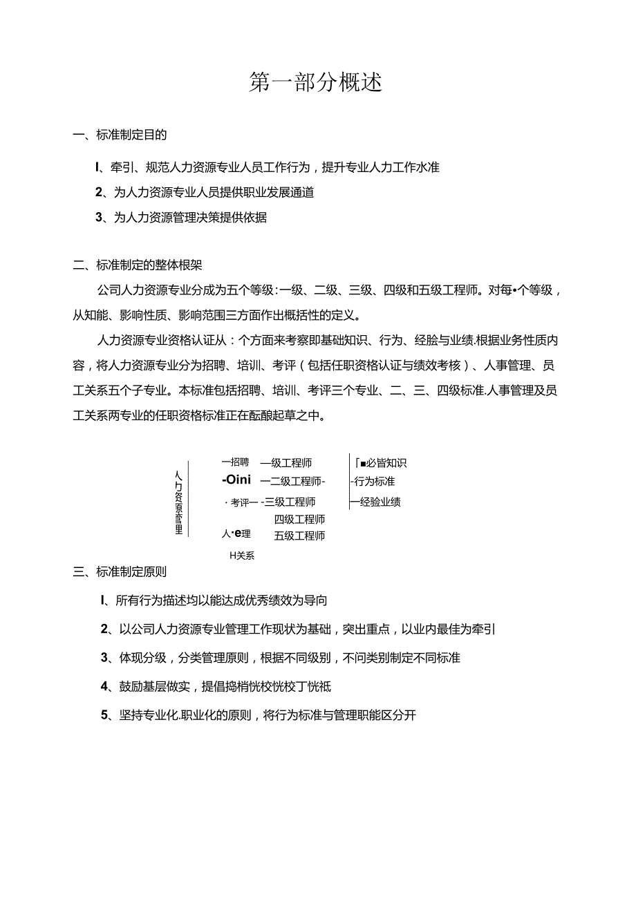 人力资源专业任职标准.docx_第3页