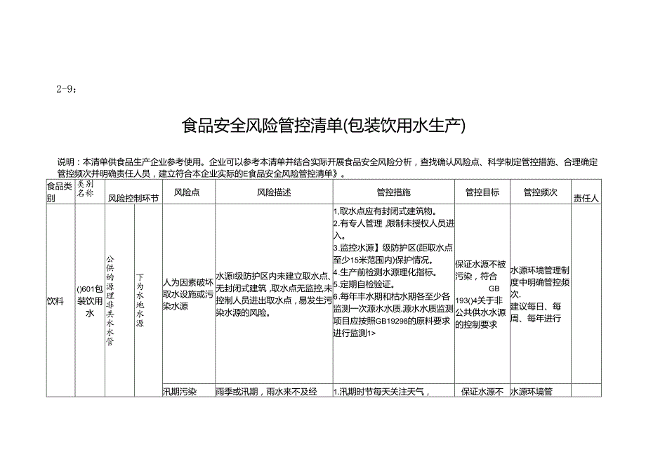 2-9：食品安全风险管控清单（包装饮用水生产）.docx_第1页