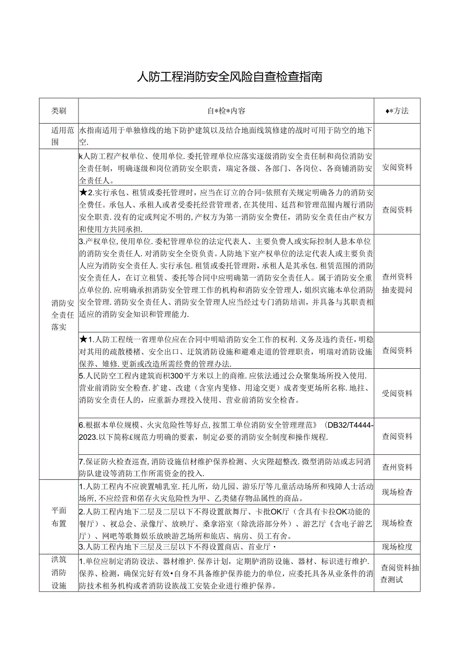 13 人防工程消防安全风险自查检查指南.docx_第1页