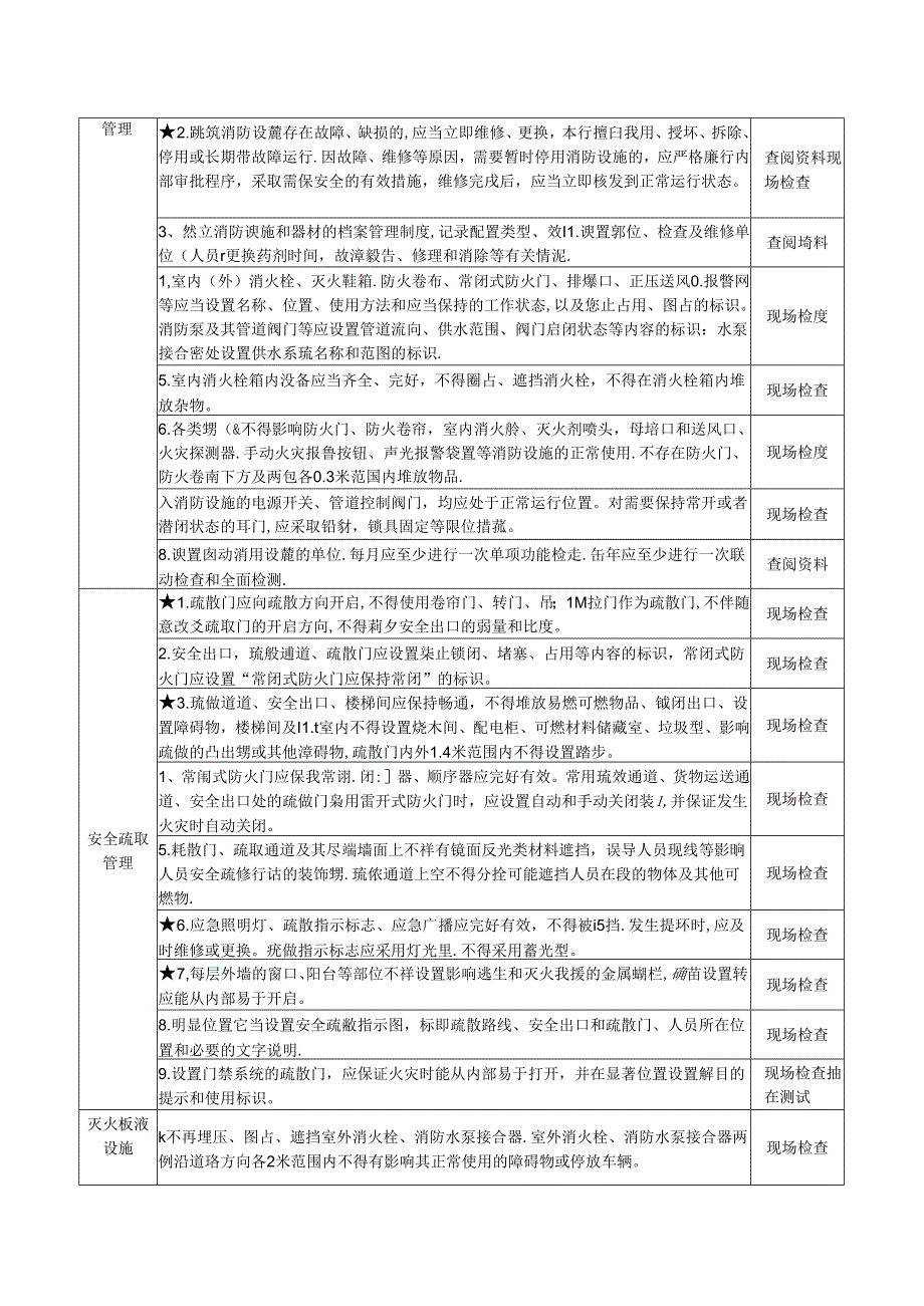 13 人防工程消防安全风险自查检查指南.docx_第2页