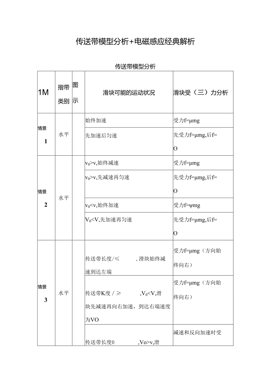 传送带模型分析.docx_第1页