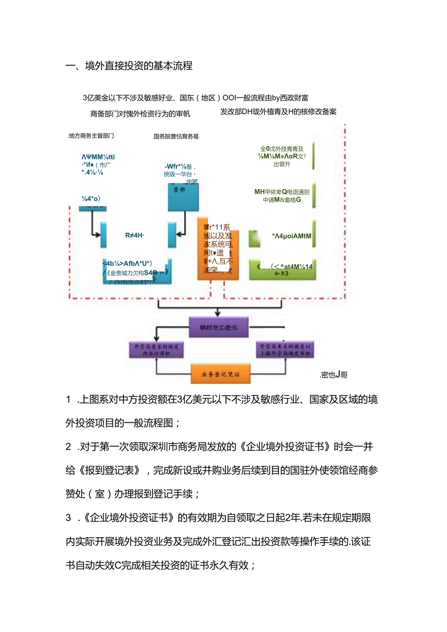 ODI审批备案实操.docx_第3页