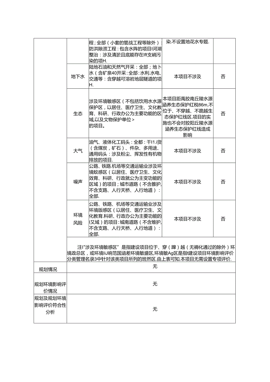 五莲县水利工程技术服务站涓河五莲段综合治理工程环境影响报告表.docx_第3页